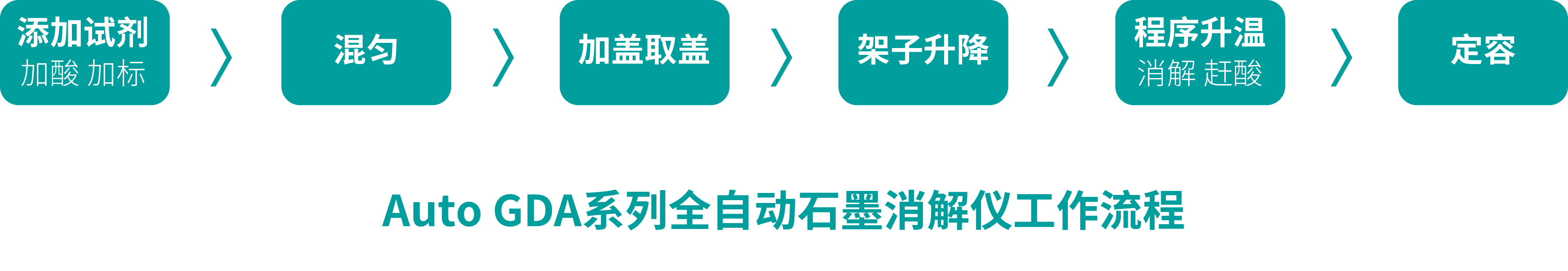 GDA系列工作流程.png GDA系列工作流程.png