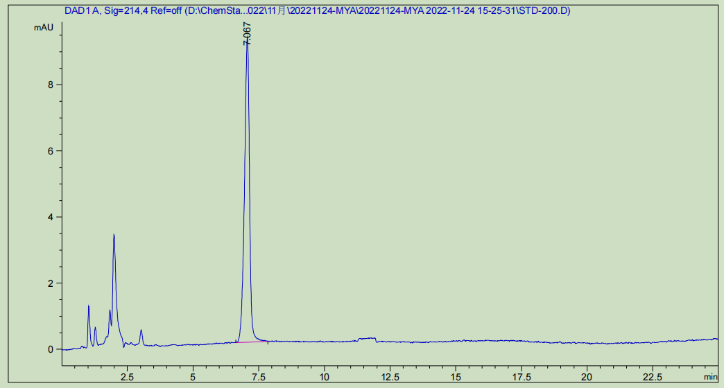 圖-3 環丙氨嗪標準溶液色譜圖.png