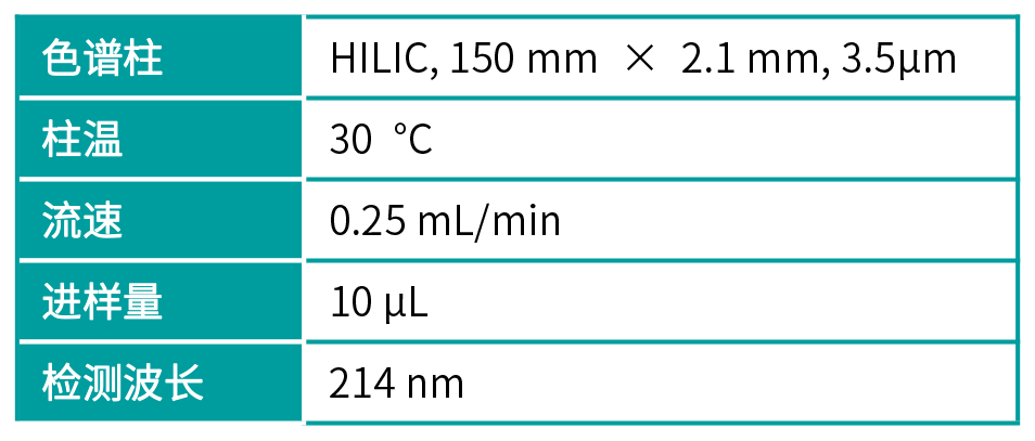 表2 液相條件.png