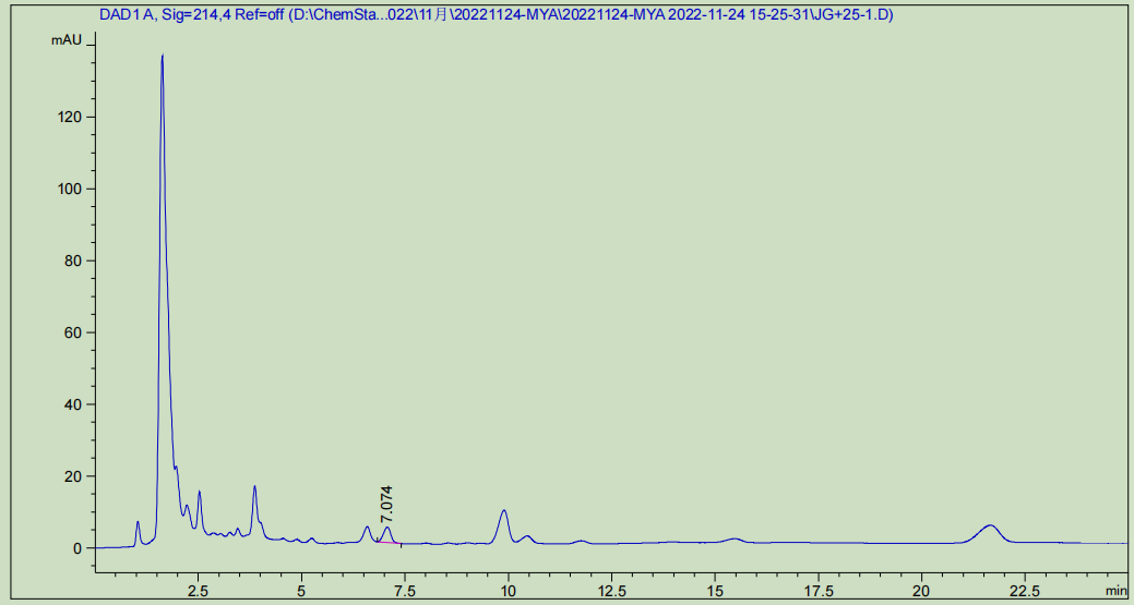 圖-4 雞肝基質加標環丙氨嗪色譜圖.png