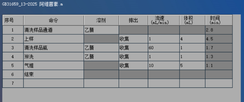圖-2 Fotector Plus固相萃取方法.png